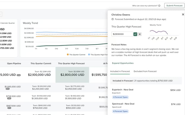 salesloft Forecast Dashboard