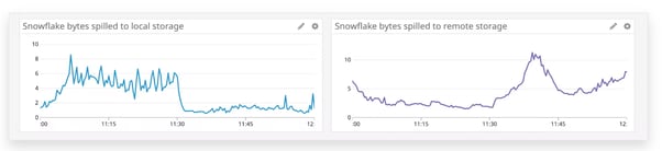 snowflake-in-datadog