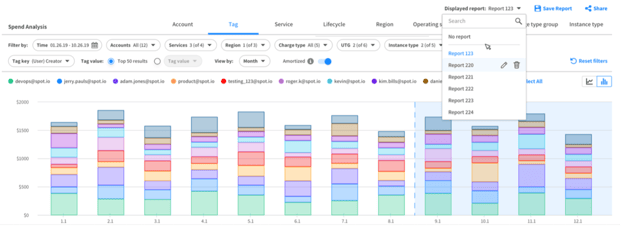spot dashboard-1