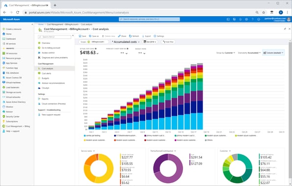 spot dashboard