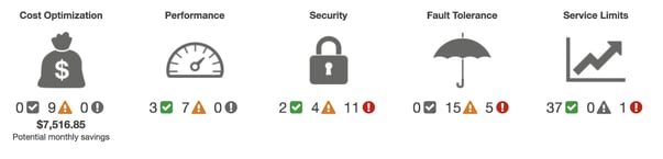 trusted-advisor
