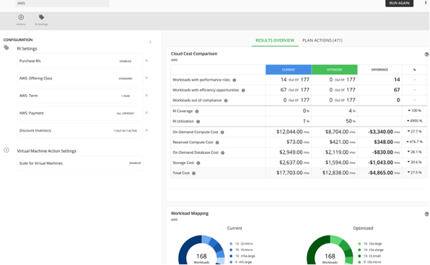 turbonomic dashboard