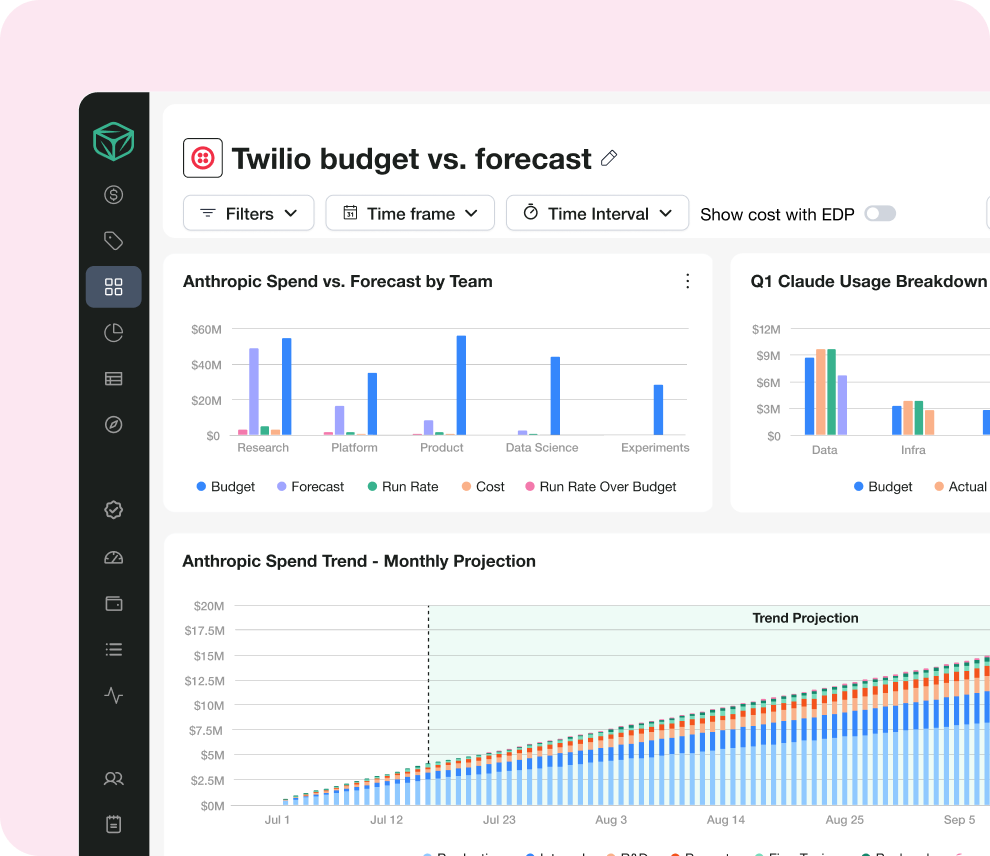 twilio_completeness