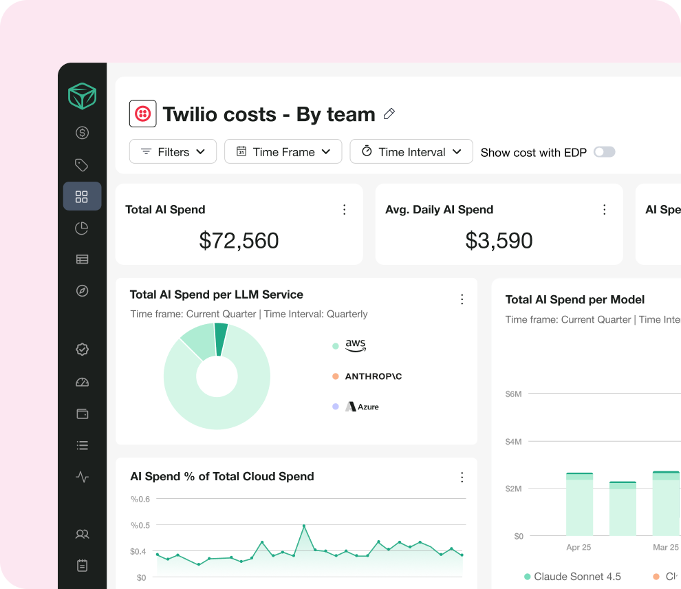 twilio_visibility
