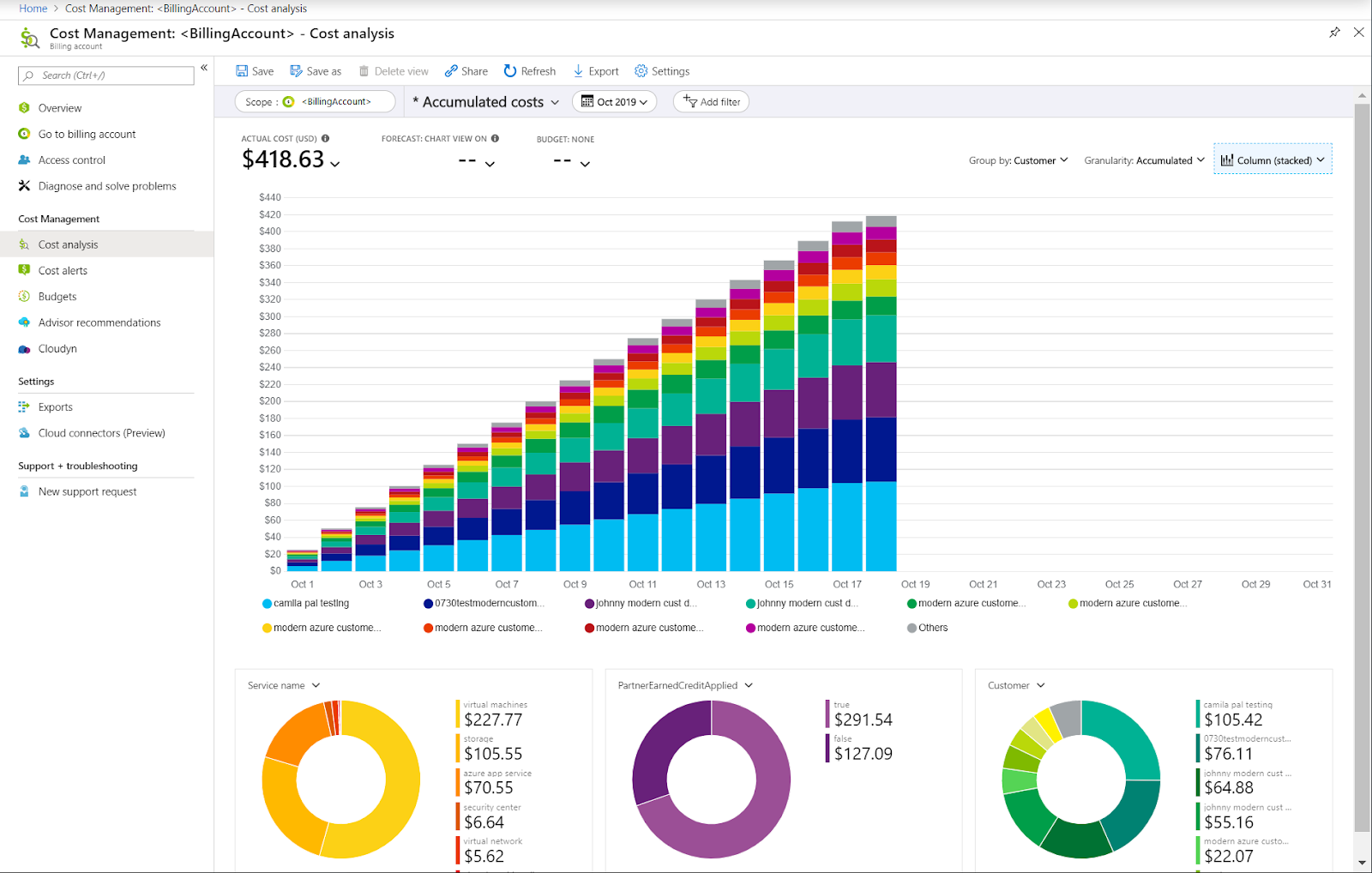 Azure Cost Monitoring: Native vs. Third-Party and Top 9 Tools