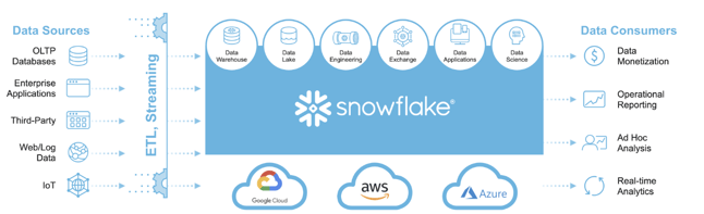 why-use-data-warehouses-snowflake-1