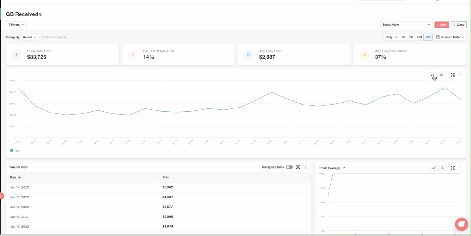Why Use a Data Warehouse? A Look at Snowflake