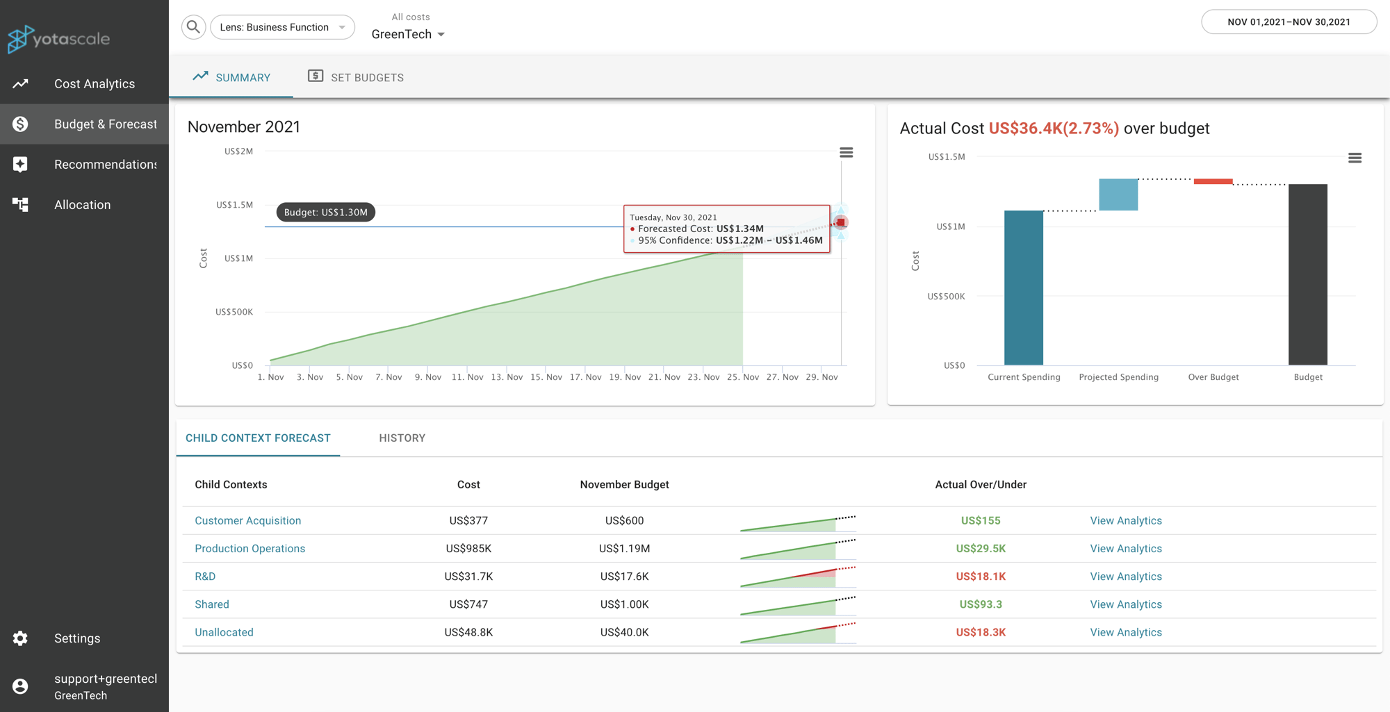 Yotascale Dashboard