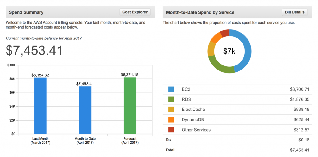 From AWS CUR blog