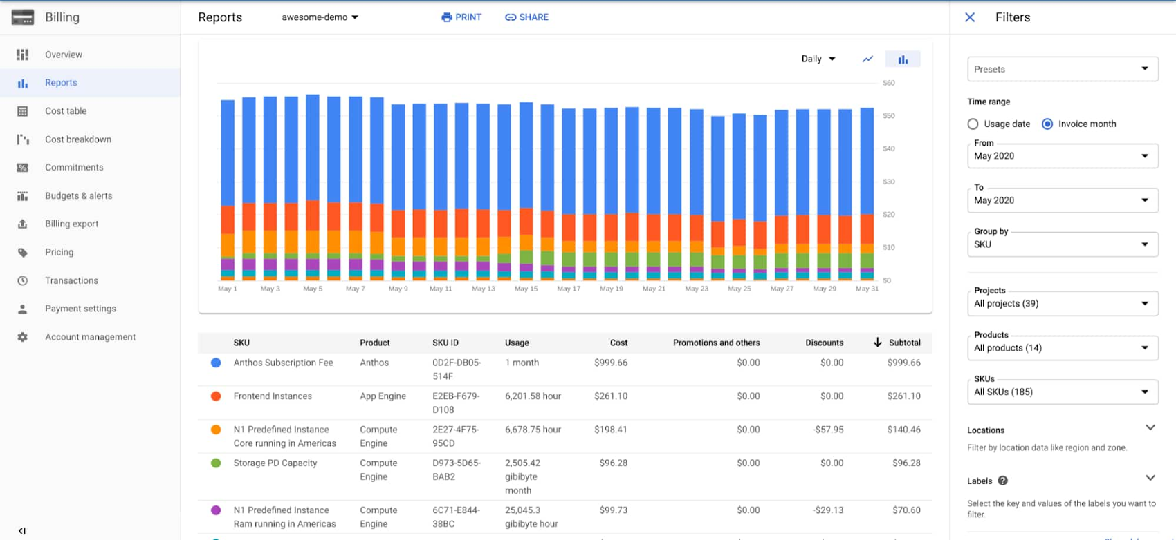 GCP Cost Management