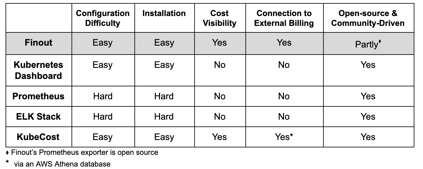 Kubernetes Cost Tools 2022