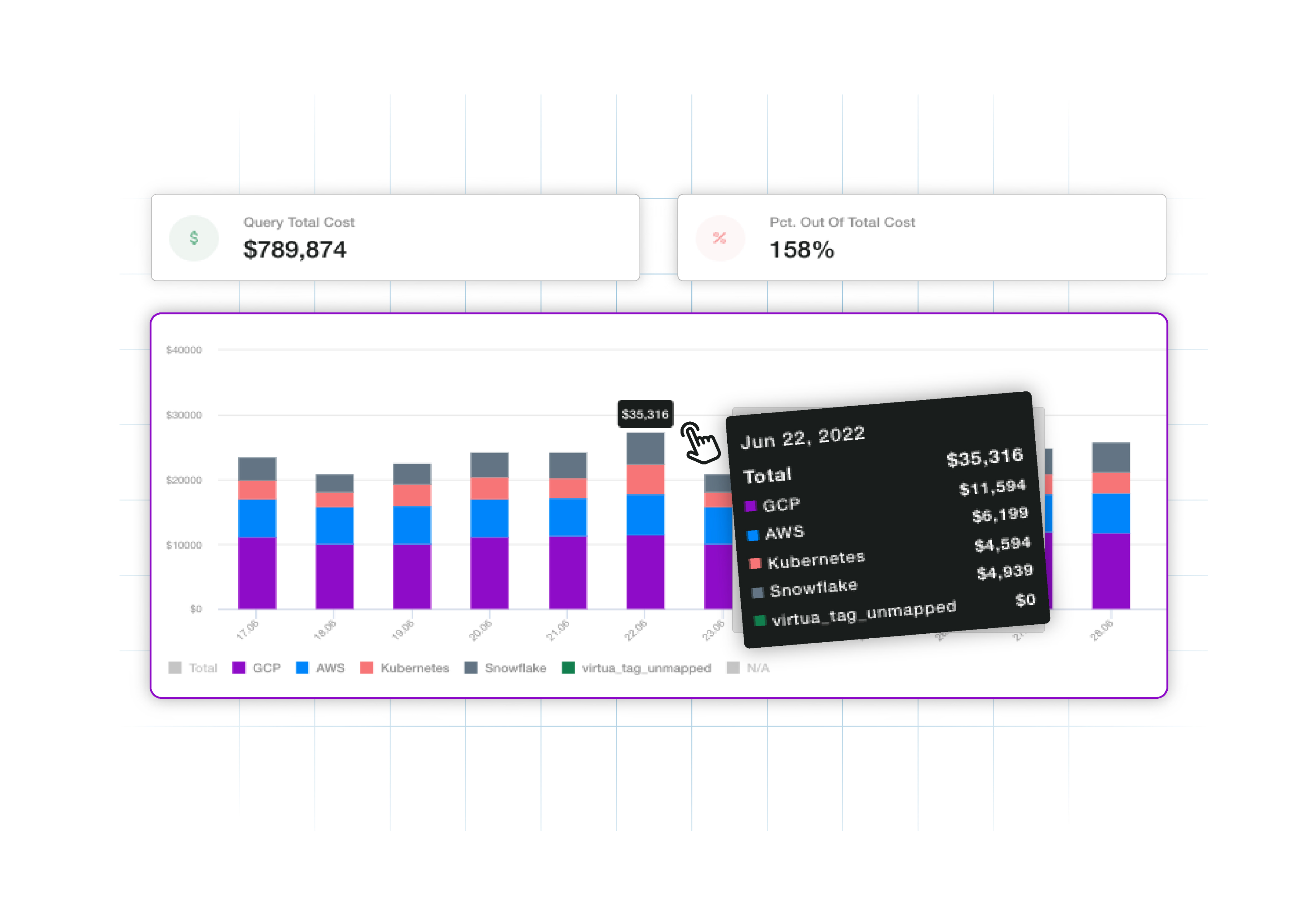 Product Update - GCP and GKE Cost Management