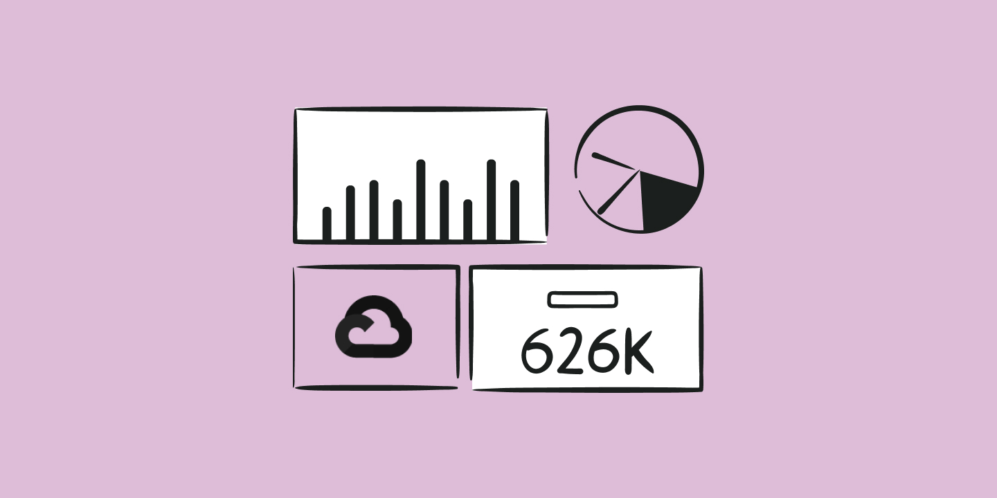 Introduction to Cost Management in Google Cloud