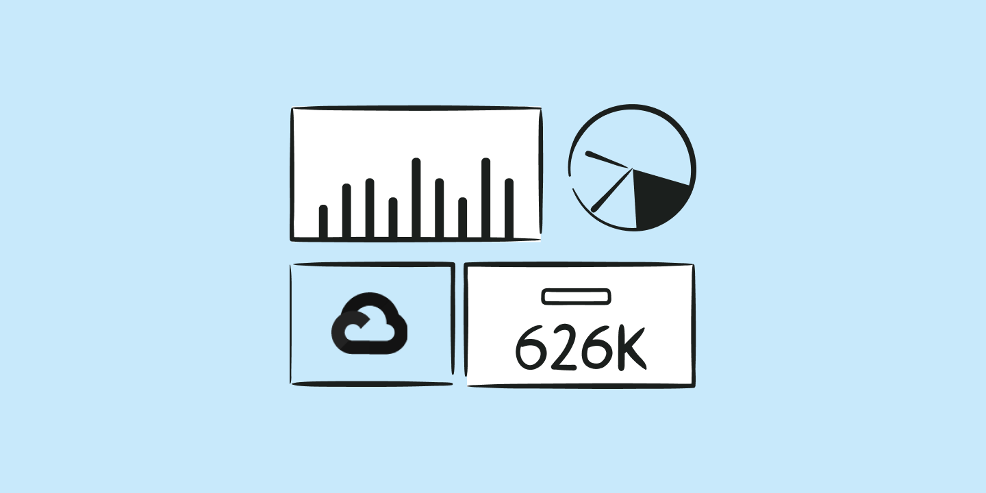 Google Cloud Platform (GCP) Services and Pricing