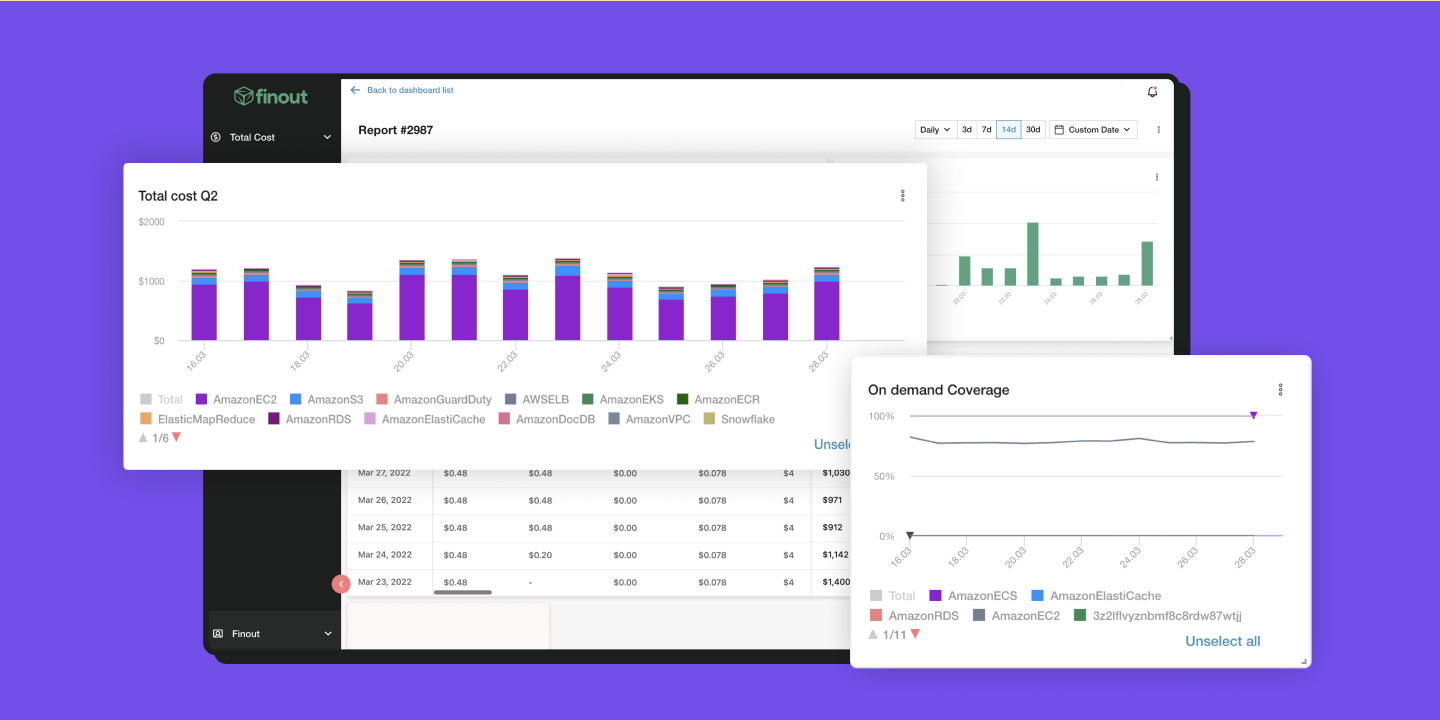 Product update - Custom Dashboard