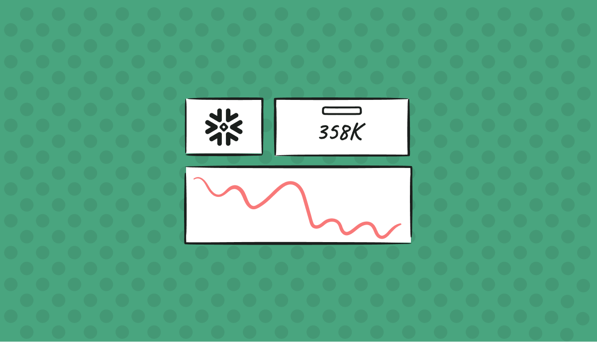 How To Optimize Your Snowflake Costs: Part One