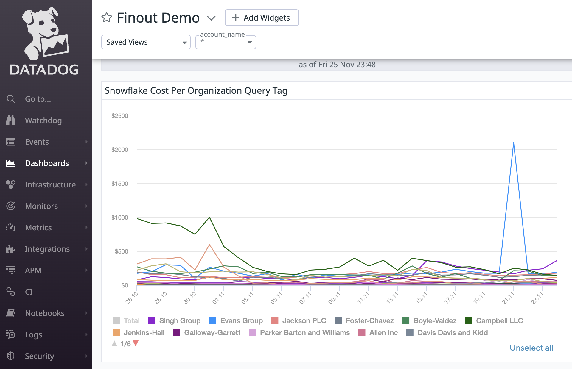 Track Snowflake cost in Datadog