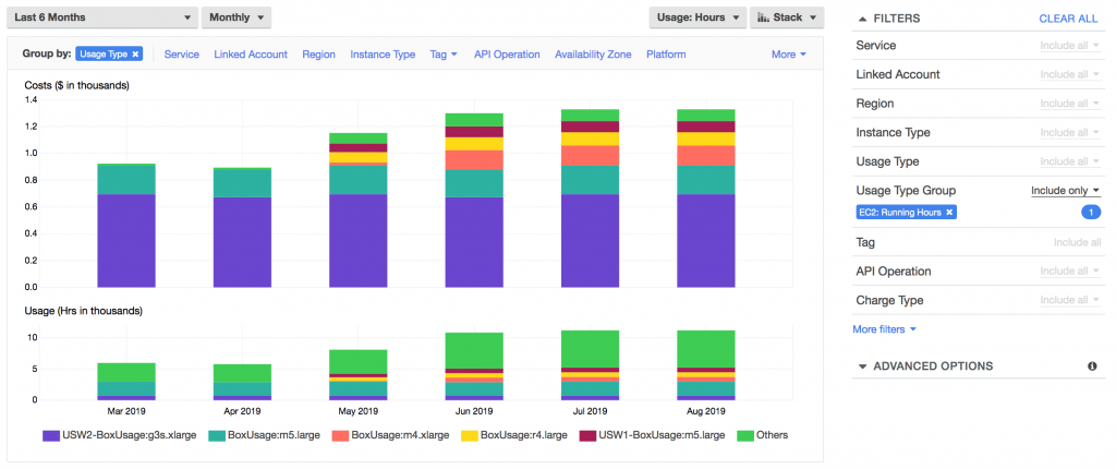 From AWS CUR Blog