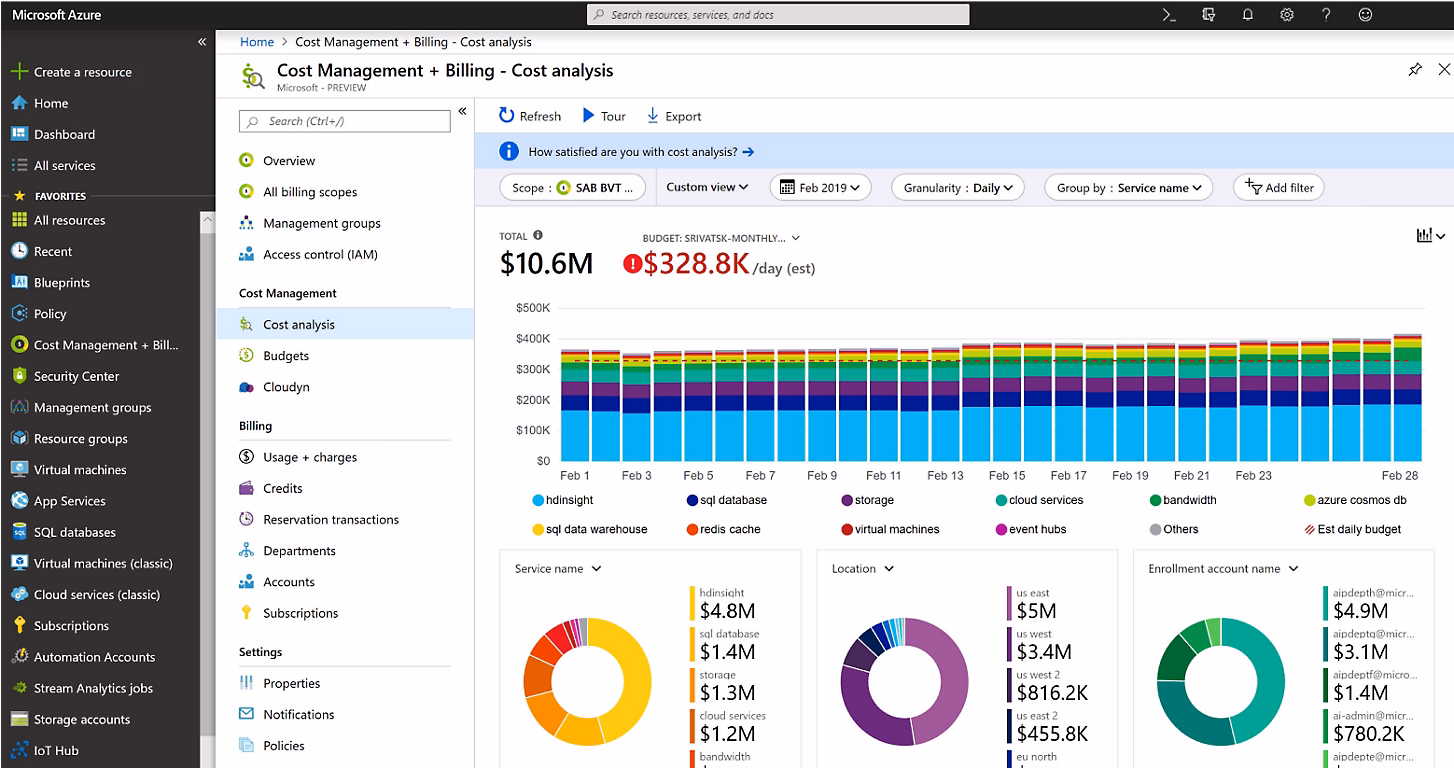 Azure Cost Management and Billing
