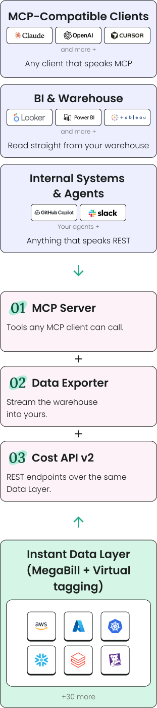 data-layer-mobile