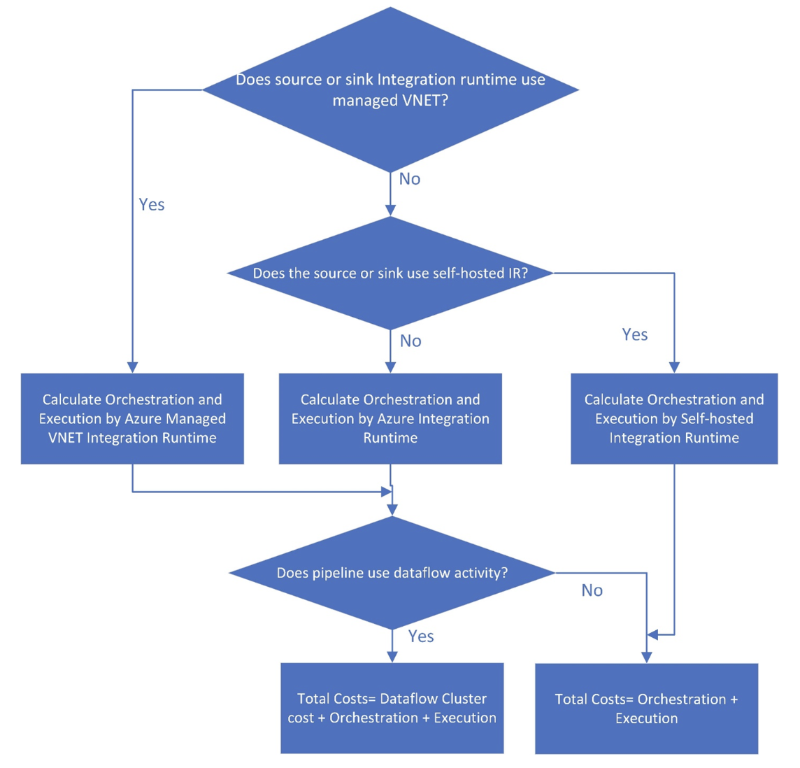 What is Azure FinOps and How You Can Adopt It | Finout