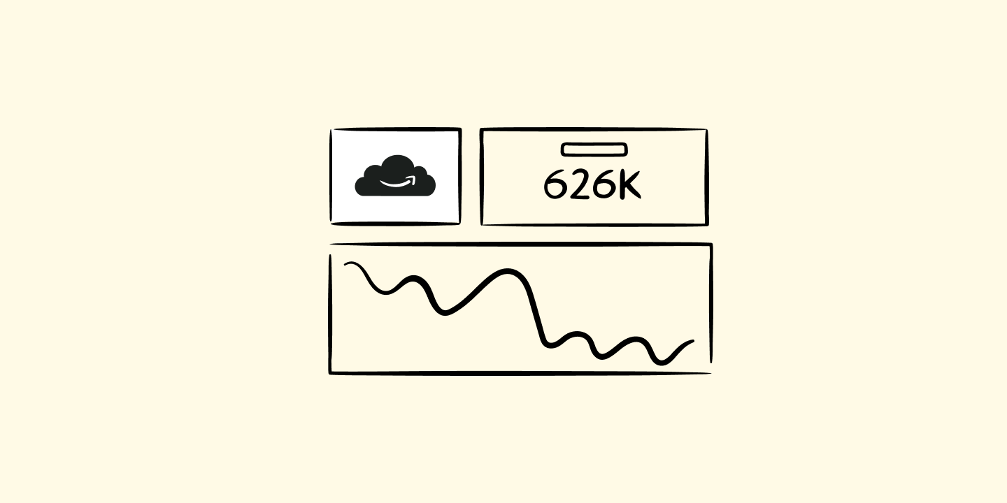 How to Use AWS Cost and Usage (CUR) Report