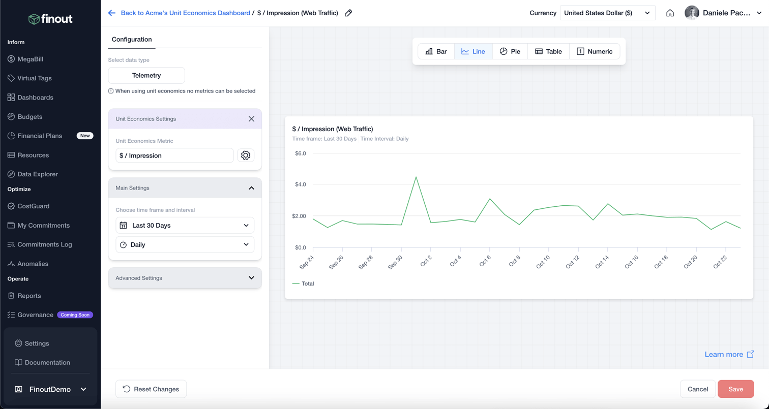 Track Cost Efficiency of Cloud Spend